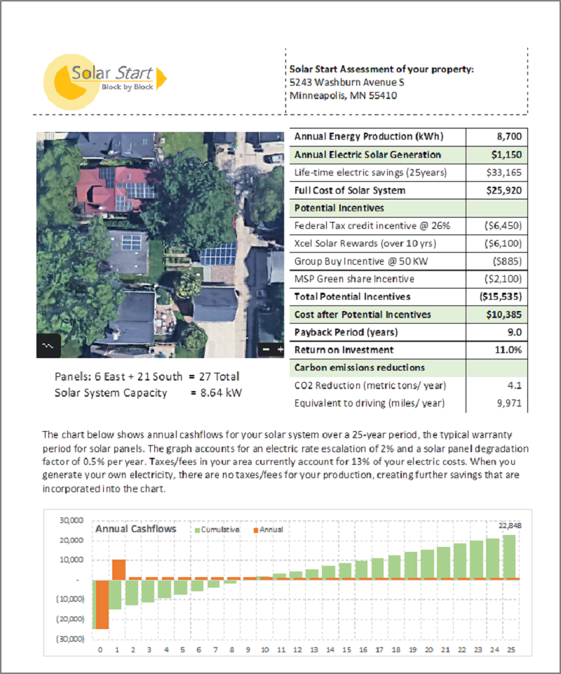 assessment report